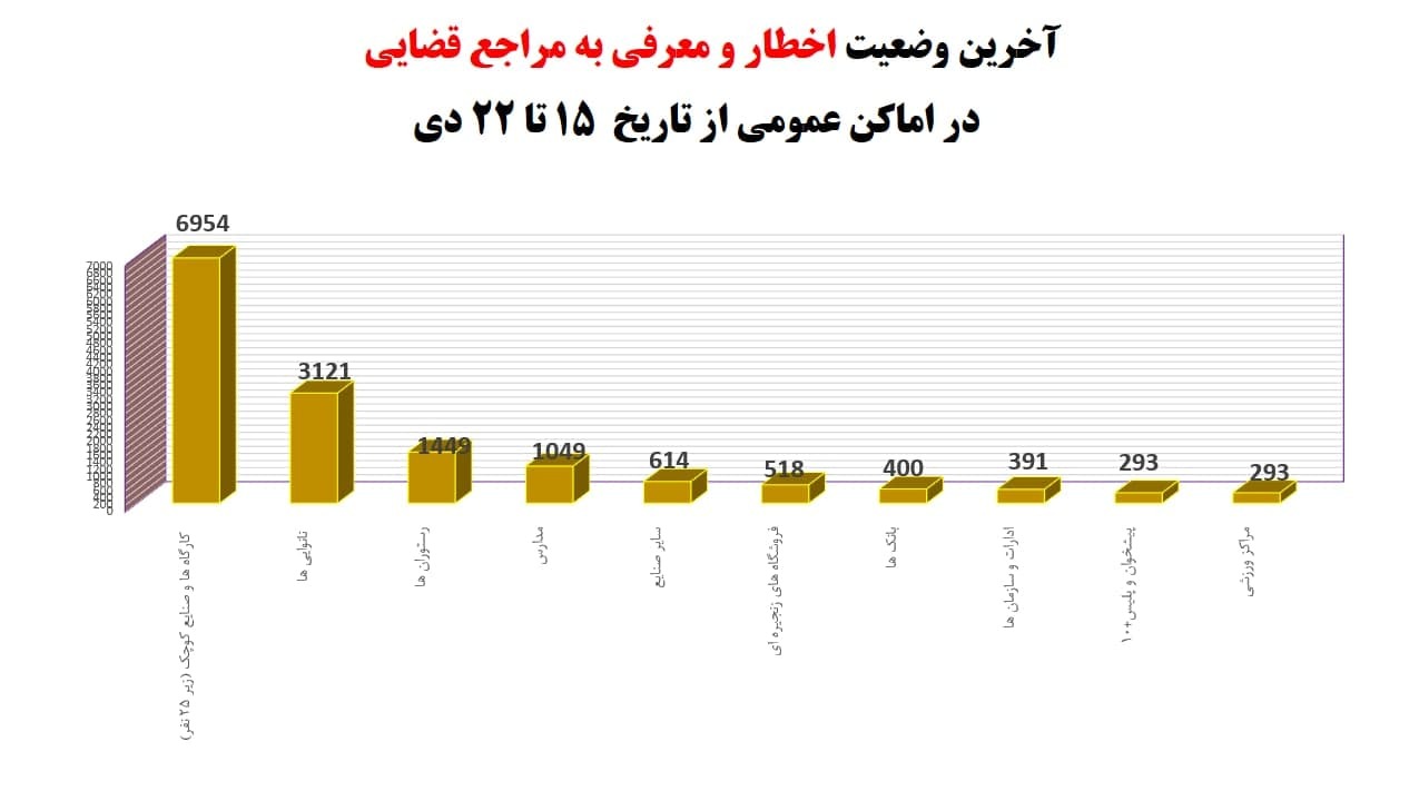 میزان اخطار بهداشتی