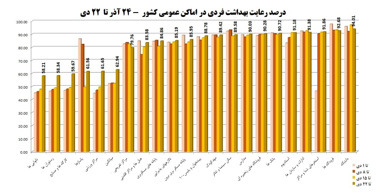 رعایت بهداشت فردی