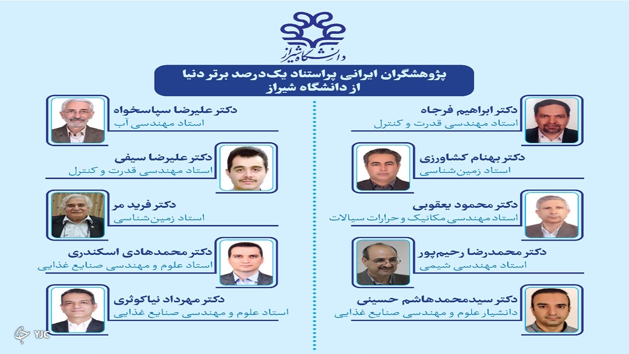 قرار گرفتن نام ۱۱ استاد دانشگاه شیراز جزو یک‌درصد جهان