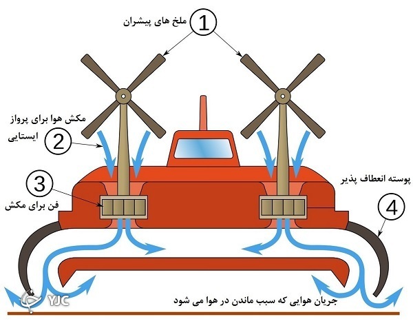 هواناو&zwnj;های بومی؛ مرد همه فن حریف میدان&zwnj;های گوناگون
