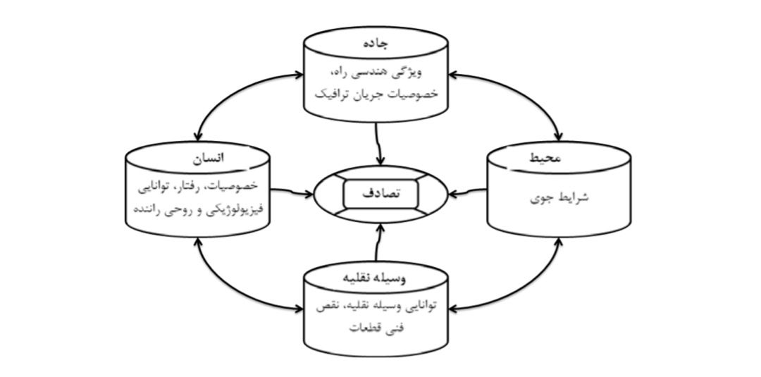 کیسه های هوایی که باز نشدند؛ خودروسازان مقصرند؟