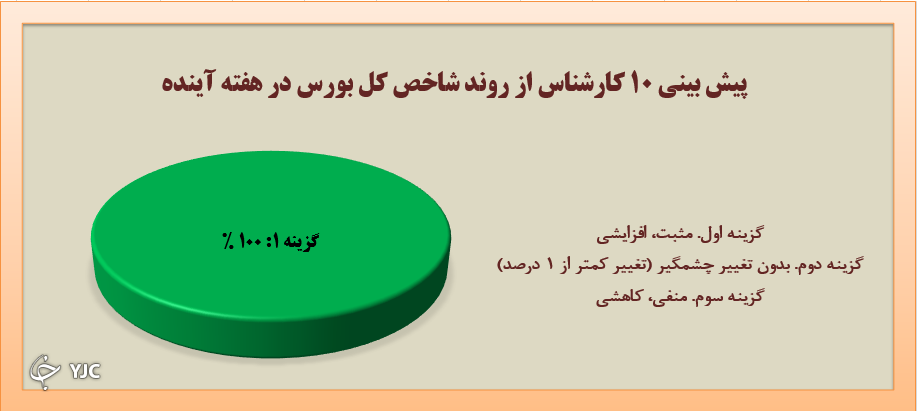 نظرسنجی