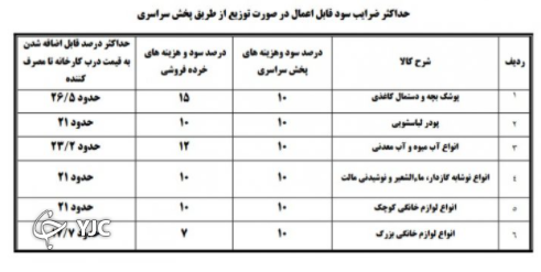 عرضه ۸+۶ قلم کالا مشروط به درج قیمت تولید بر کالا