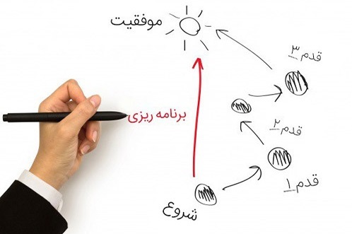 چرا به برنامه‌ریزی‌های خود عمل نمی‌کنیم؟/ راهکار‌های داشتن یک برنامه ریزی موفق
