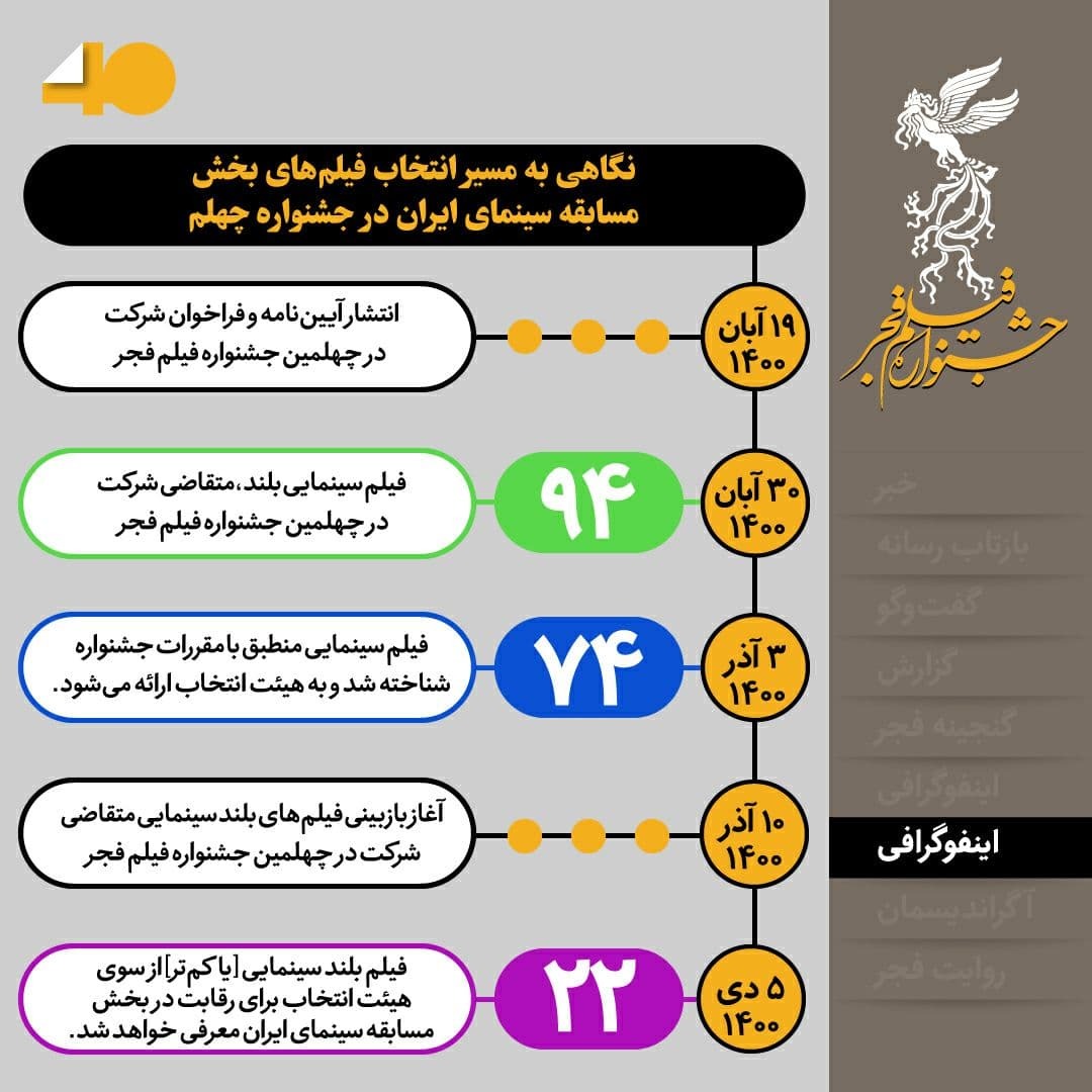 تقویم بازبینی فیلم ها در جشنواره چهلم فجر