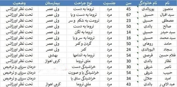 تصادف زنجیره&zwnj;ای در محور اهواز - خرمشهر/ ۱۰ نفر کشته شدند +فیلم و تصاویر