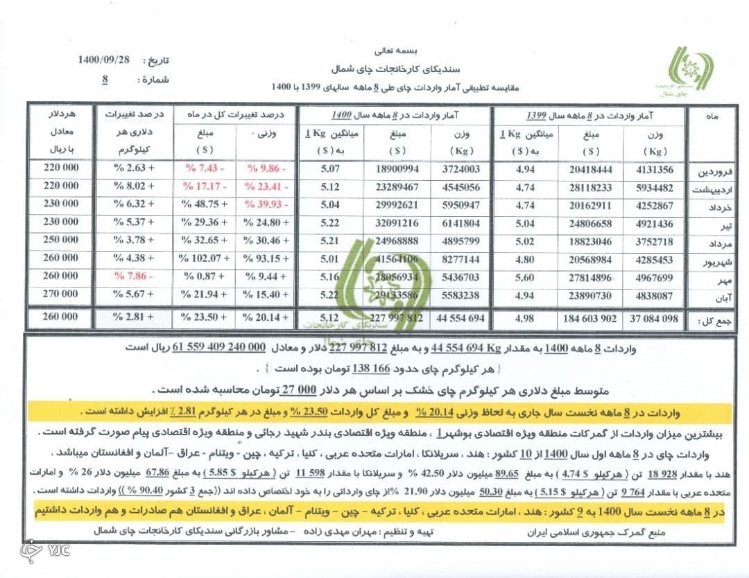 تهاتر ۷ قلم کالا بابت بدهی نفتی از سریلانکا