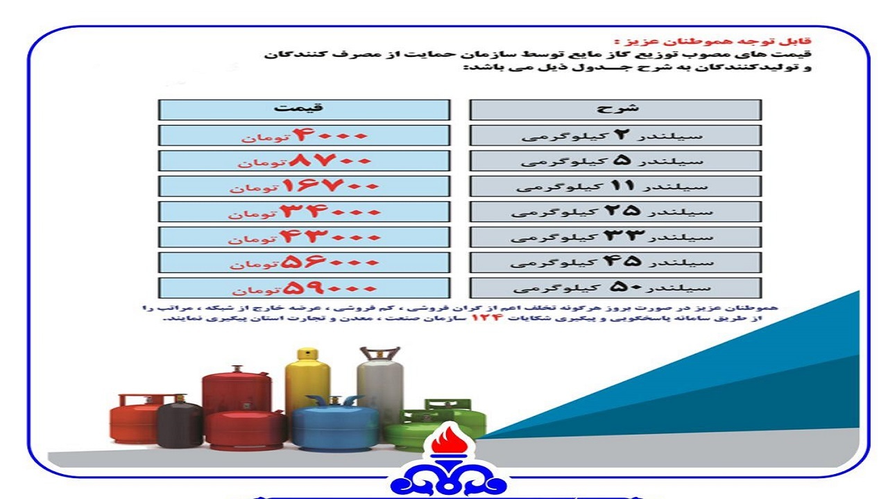اعلام قیمت‌های مصوب توزیع گاز مایع در یزد