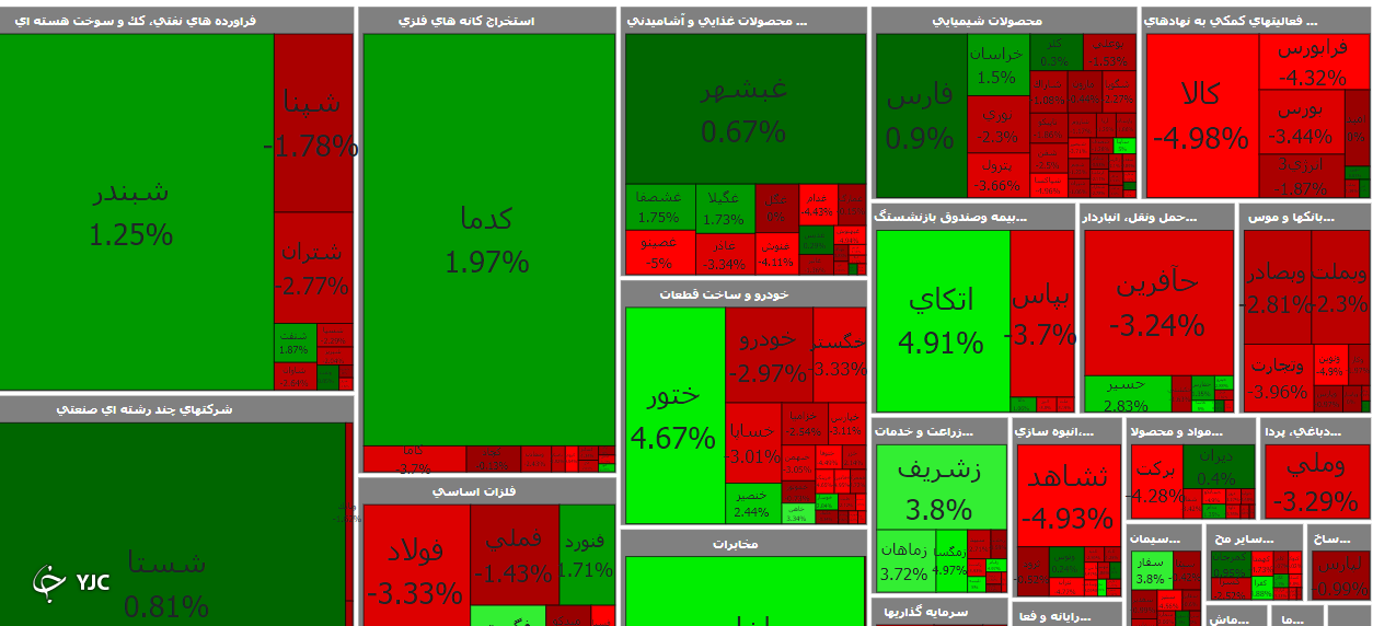 بورس 509 واحد اُفت کرد