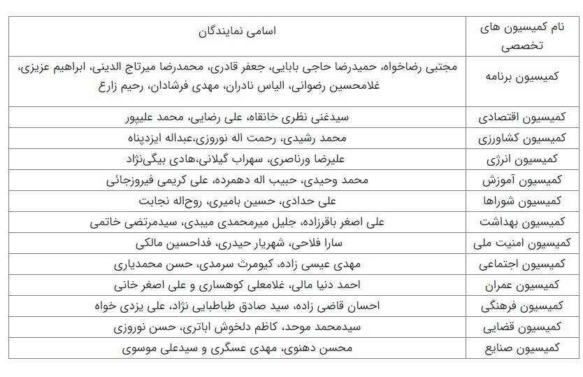 کمیسیون تلفیق بودجه ۱۴۰۱ تشکیل شد