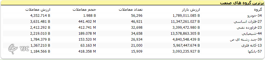 بازگشت روند صعودی به شاخص کل
