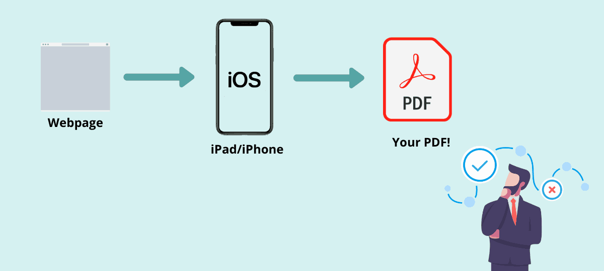 تبدیل صفحه وب به PDF