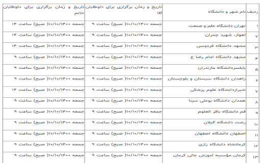 حوزه&zwnj;های برگزاری آزمون زبان msrt مشخص شدند