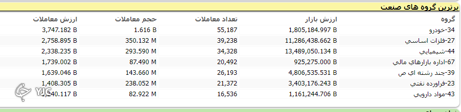 اُفت ۴۲۴ واحدی شاخص کل بورس