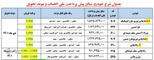 پیش فروش یک&zwnj;ساله محصولات ایران خودرو آغاز شد