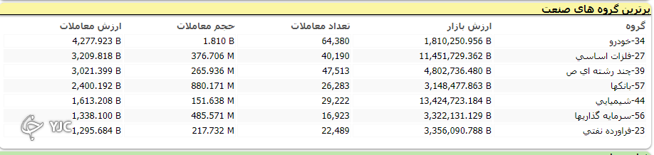 شاخص کل با برخورد به مقاومت یک میلیون و ۴۰۰ هزار واحد از رشد عقب نشینی کرد/شاخص کل در هفته&zwnj;ای که گذشت ۲.۸۰ درصد رشد کرد