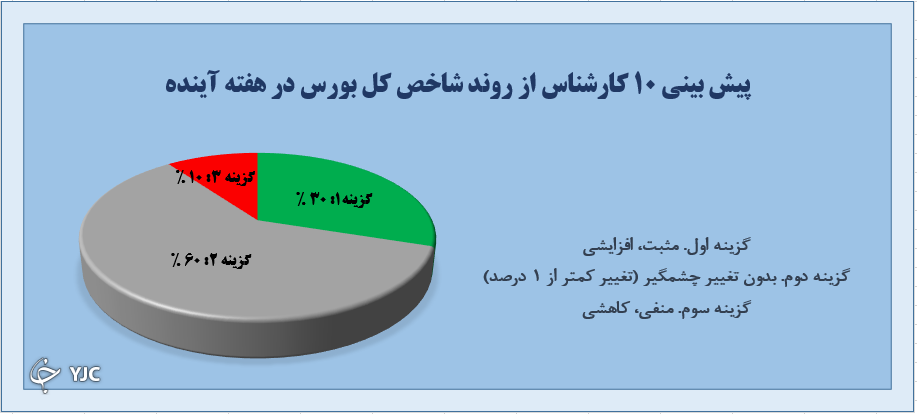 نظرسنجی