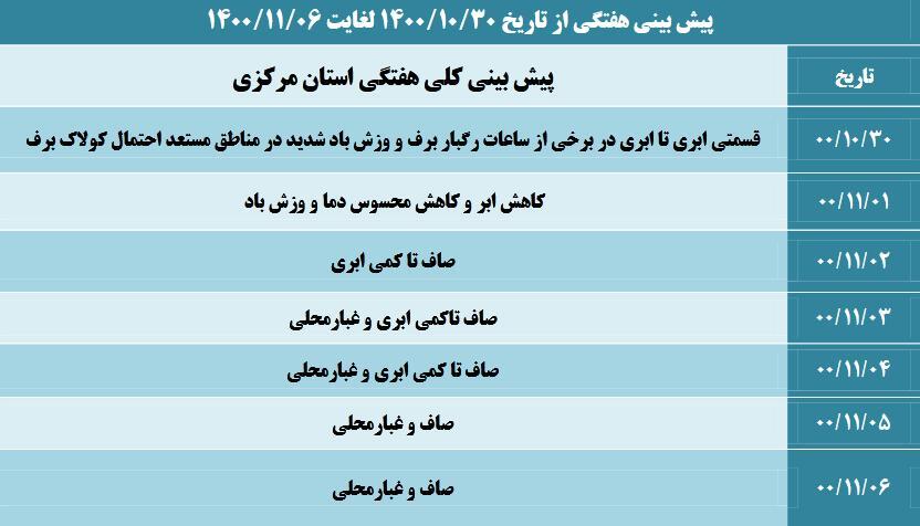 کاهش چشمگیر دمای هوای اراک