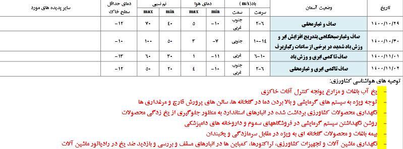 کاهش چشمگیر دمای هوای اراک