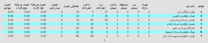 لیگ تکواندو نوجوانان دختر