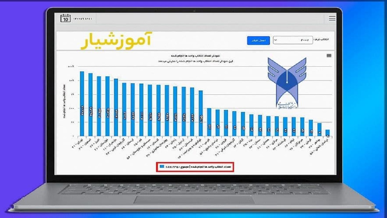 دانشگاه