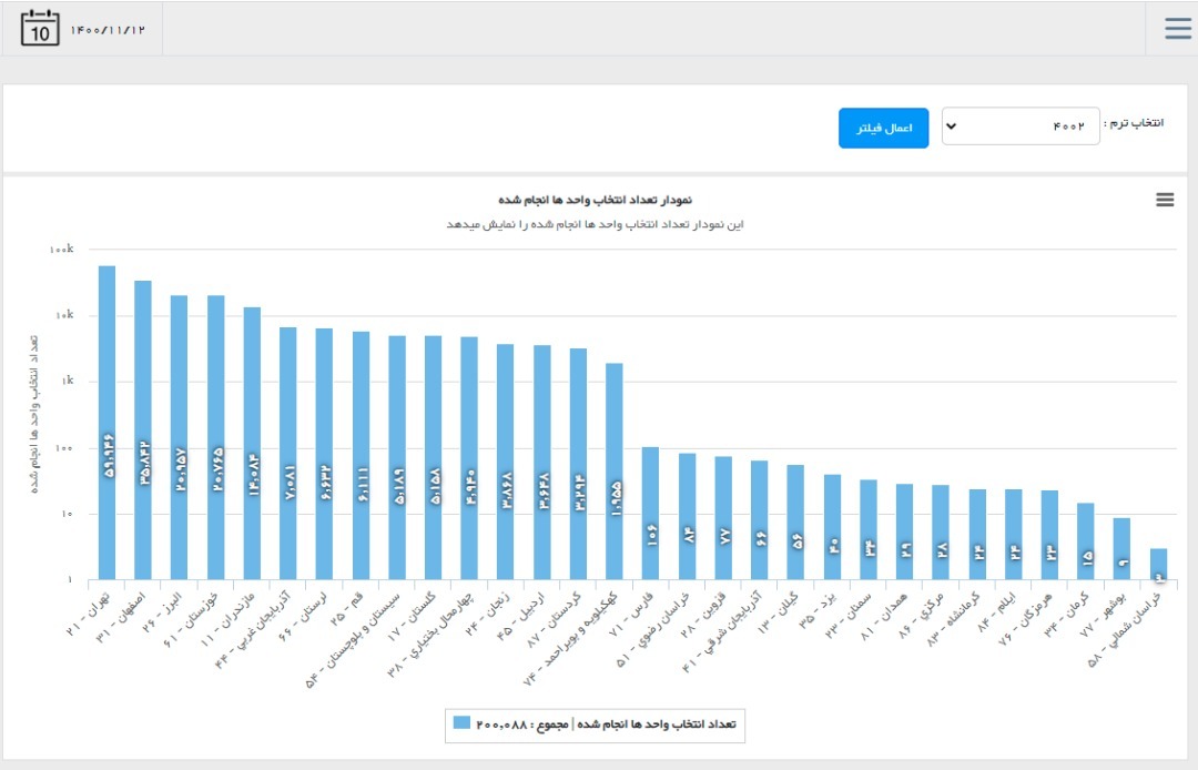فرصت مجدد به جاماندگان دانشگاه آزاد برای انتخاب واحد ترم بهمن