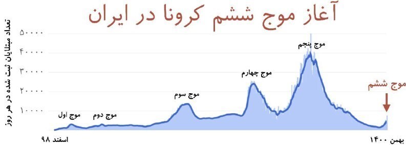 سران قوا، پیشگام در رعایت کرونا