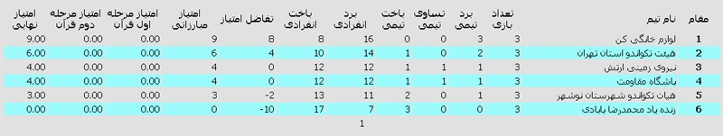 تکواندو