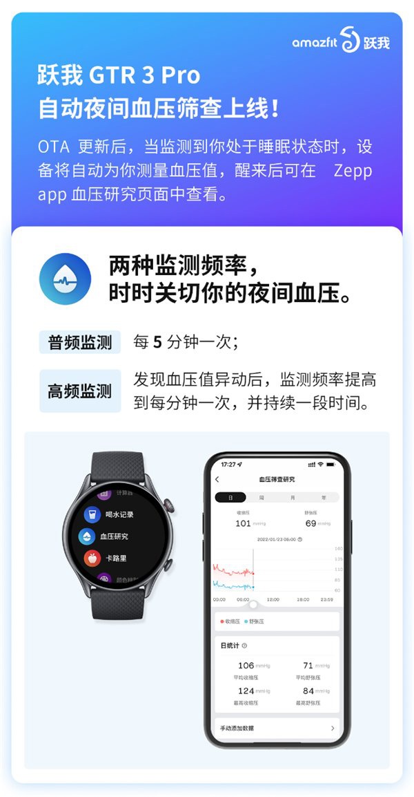 ویژگی جدید ساعت هوشمند Amazfit GTR ۳ Pro ویژگی جدید ساعت هوشمند Amazfit GTR ۳ Pro