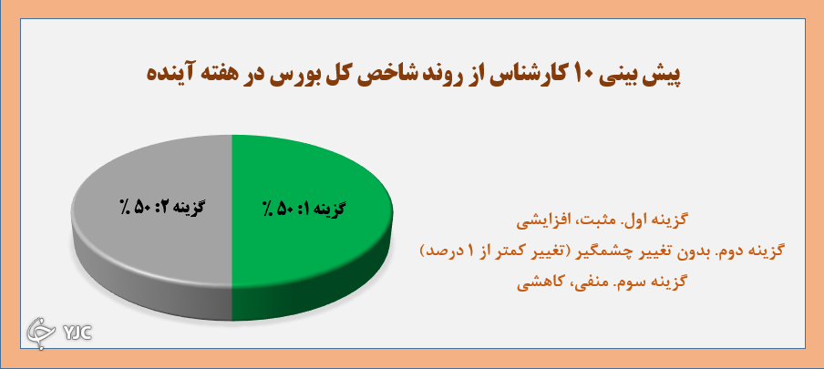 نظرسنجی