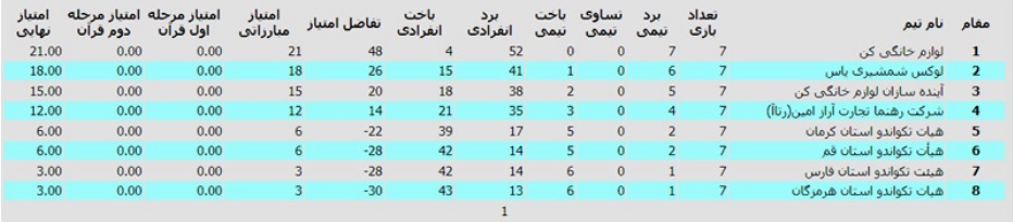 لیگ تکواندو زنان