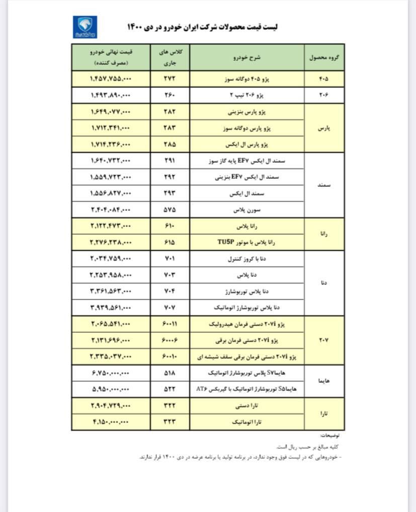 نرخ محصولات ایران خودرو در بهمن اعلام شد