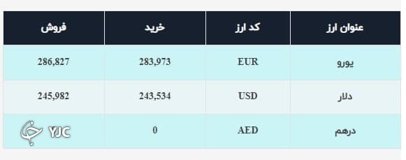 دلار وارد کانال ۲۴ هزار تومان شد