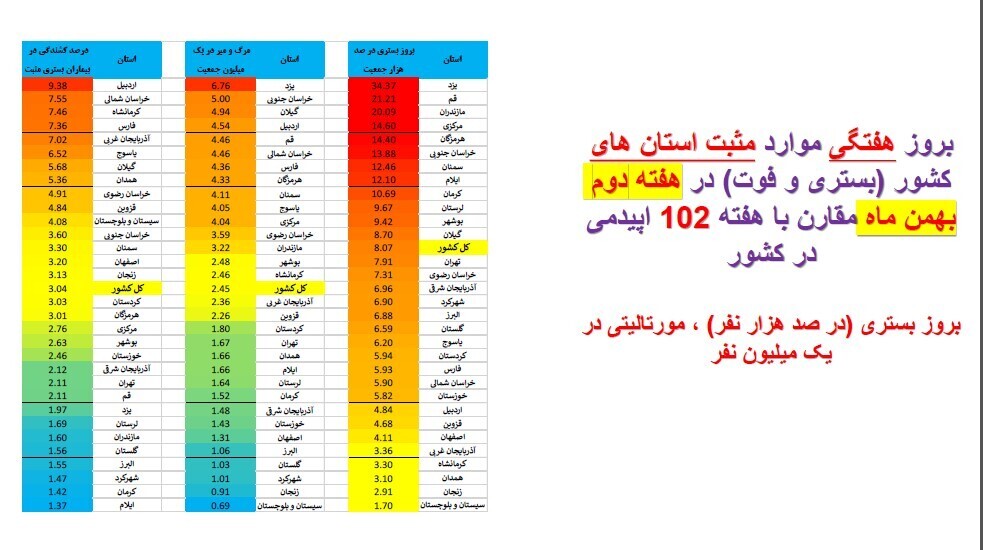 وضعیت مبتلایان اُمیکرون در شهرهای کشور
