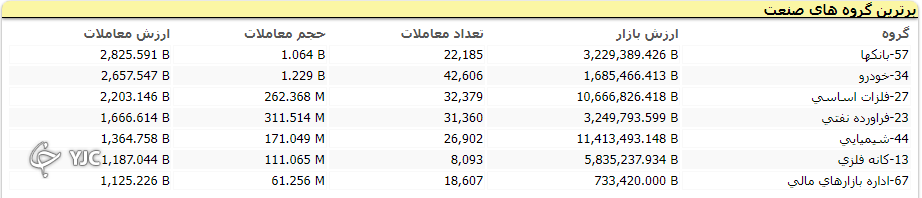 بازگشت شاخص کل به مدار صعودی؛ رشد ۷ هزار واحدی شاخص کل بازگشت شاخص کل به مدار صعودی؛ رشد ۷ هزار واحدی شاخص کل