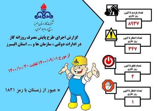 ۳۵۰ اخطار گاز به ادارت البرز