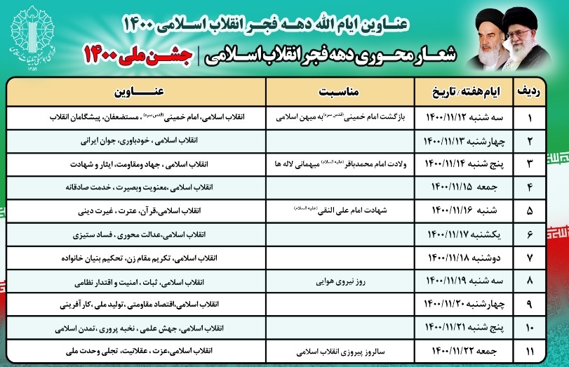 عناوین و شعار محوری ایام الله دهه فجر ۱۴۰۰ اعلام شد