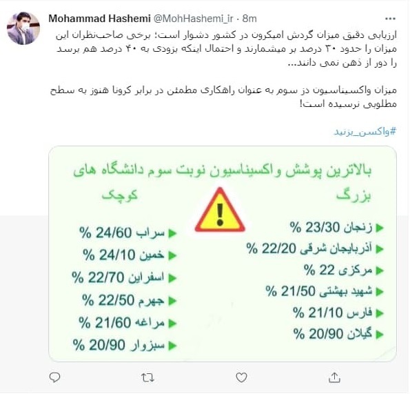 احتمال میزان گردش امیکرون در کشور تا ۴۰ درصد