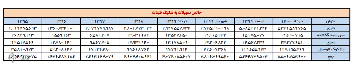 ترازنامه بانک ملت