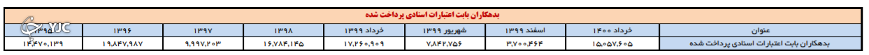 ترازنامه بانک ملت