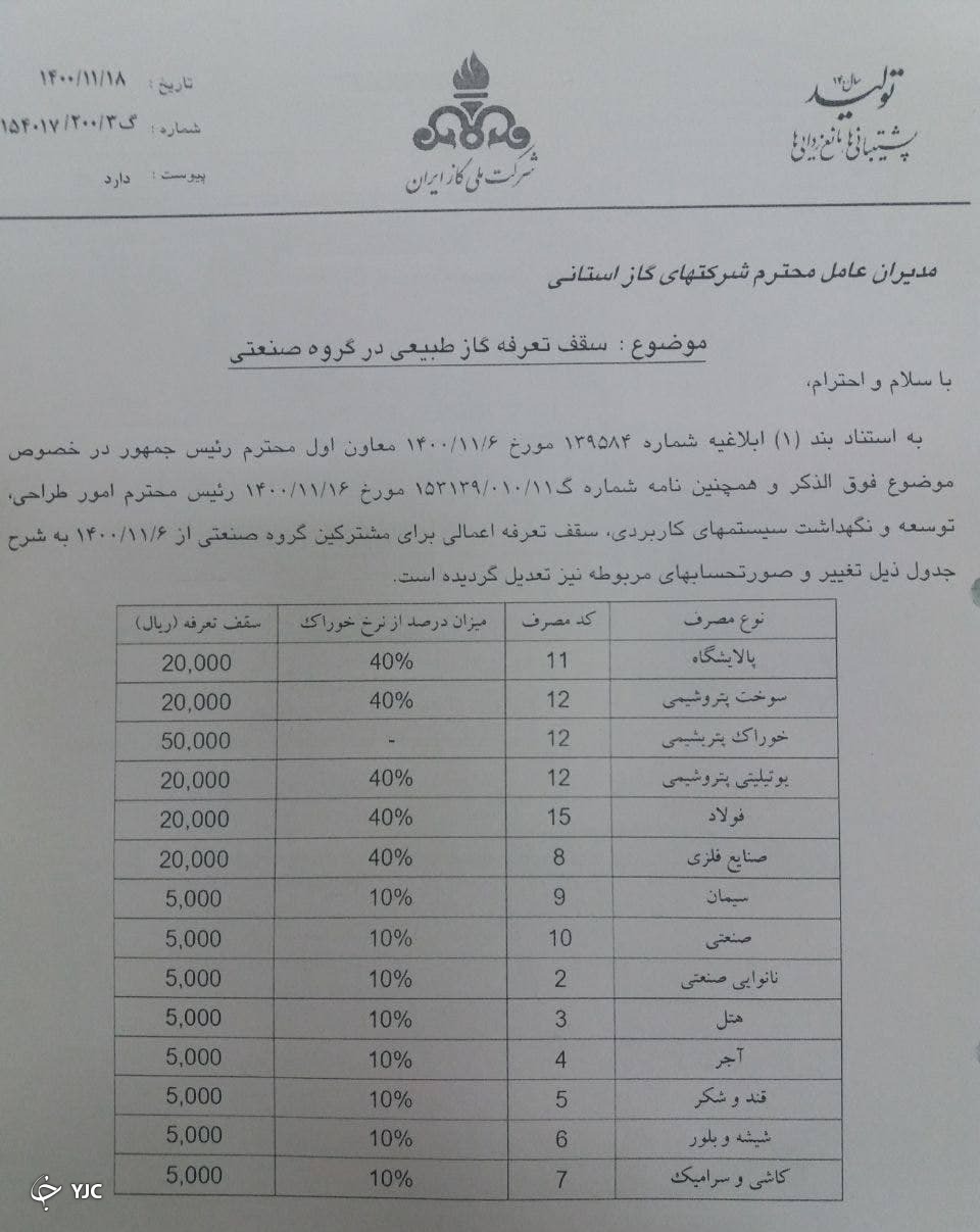 سقف  قیمت گاز صنایع مشخص شد