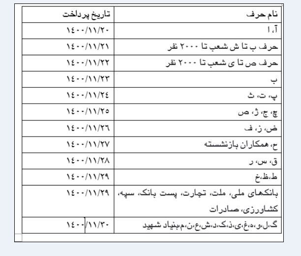 اعلام زمان پرداخت مستمری بهمن مستمری بگیران تأمین اجتماعی