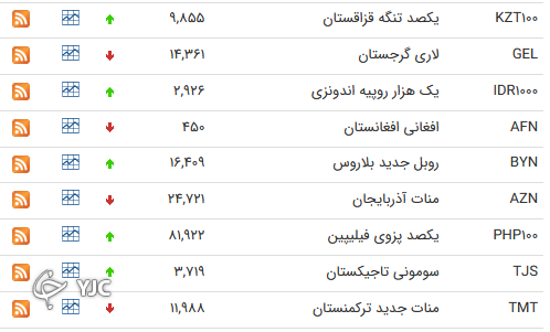 نرخ رسمی 46 ارز بین بانکی 