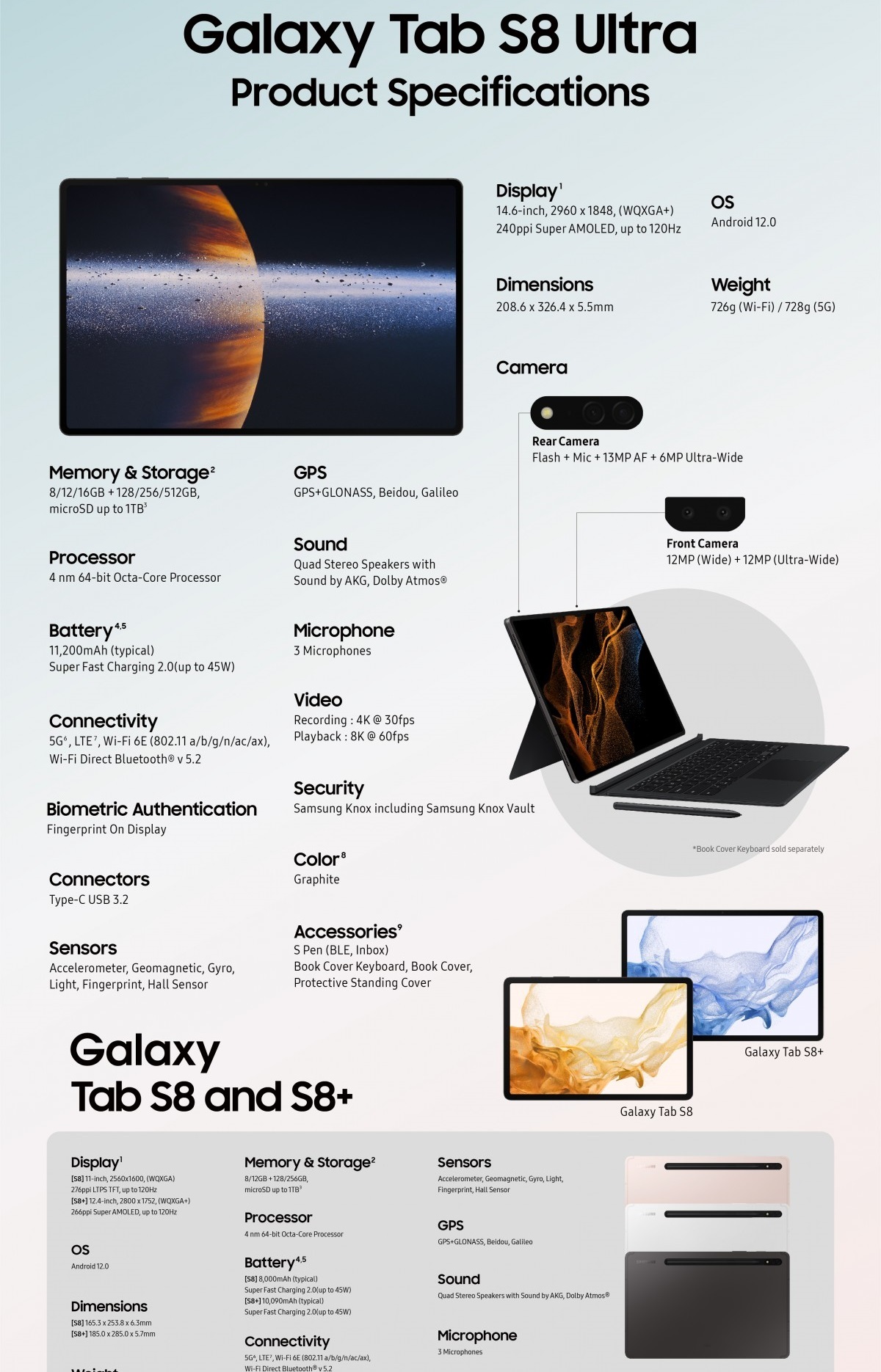 Galaxy Tab S۸