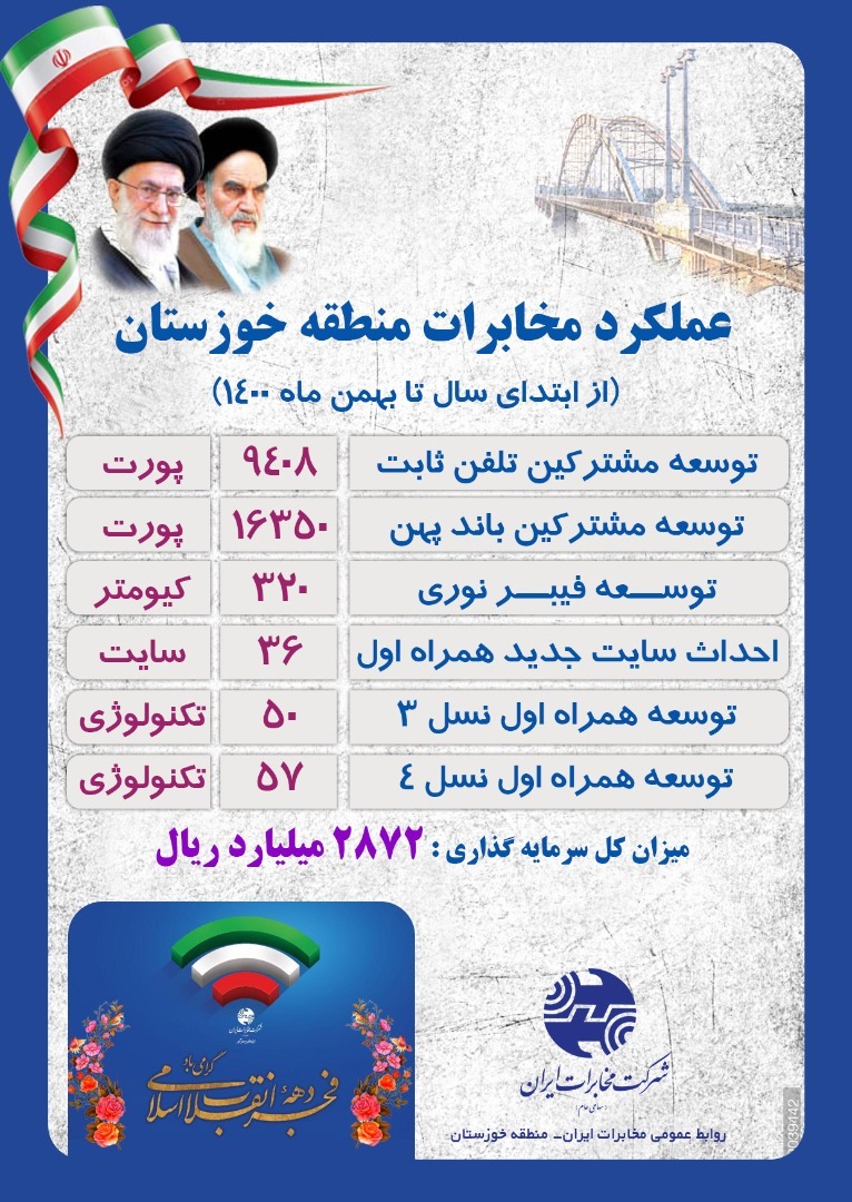 ۶ طرح کلی مخابراتی در خوزستان همزمان با سراسر کشور به بهره برداری رسید