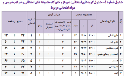نحوه برگزاری امتحان در آزمون دکتری ۱۴۰۱ اعلام شد