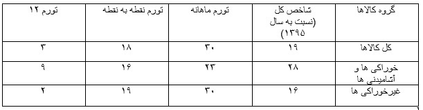 جدول رتبه جدول رتبه