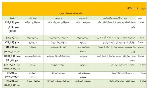 جزئیات سبد واکسیناسیون کرونا در کردستان+ لیست مراکز