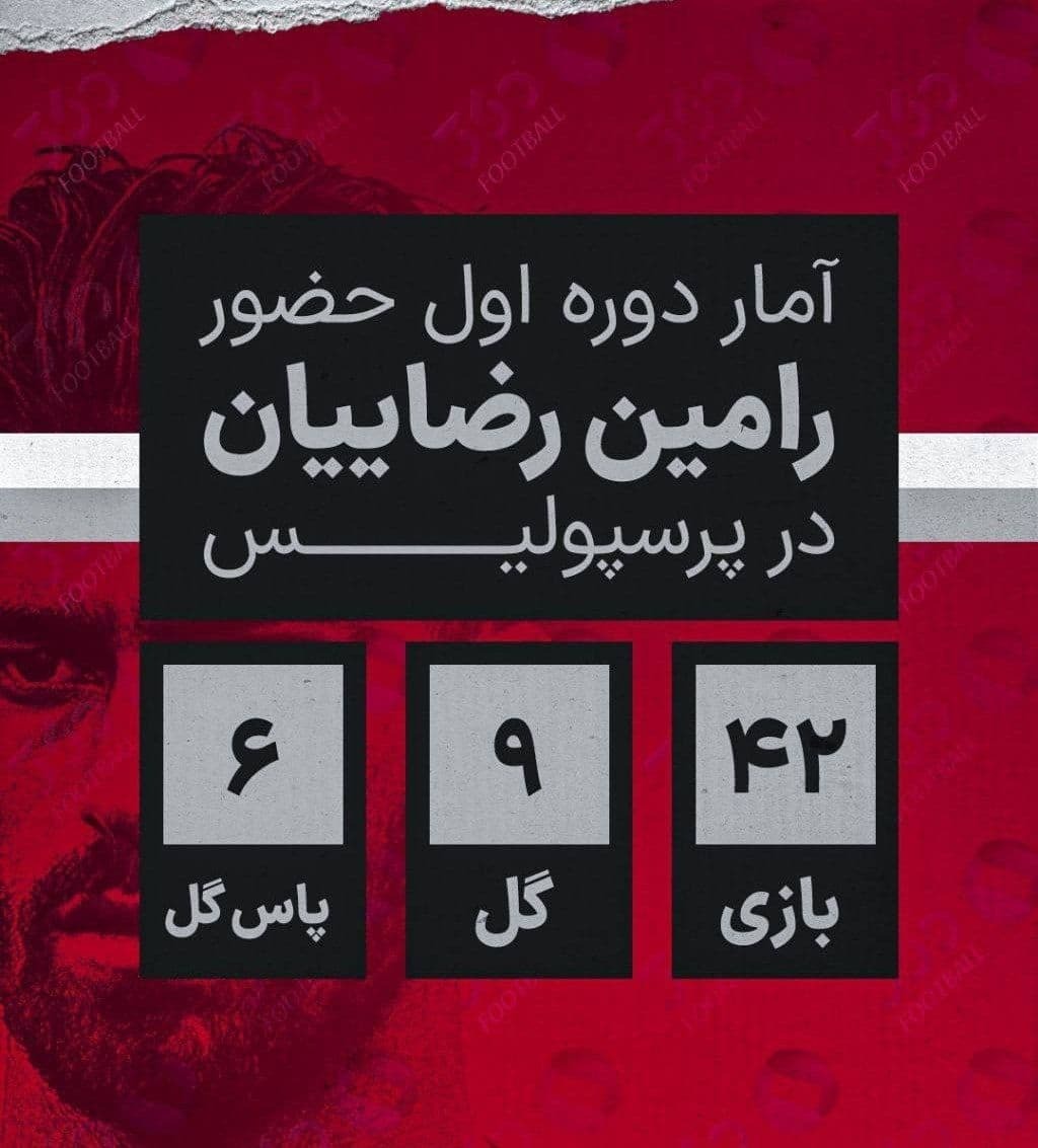 ITC رضاییان صادر شد/ بازیکن جدید پرسپولیس به تهران رسید +فیلم