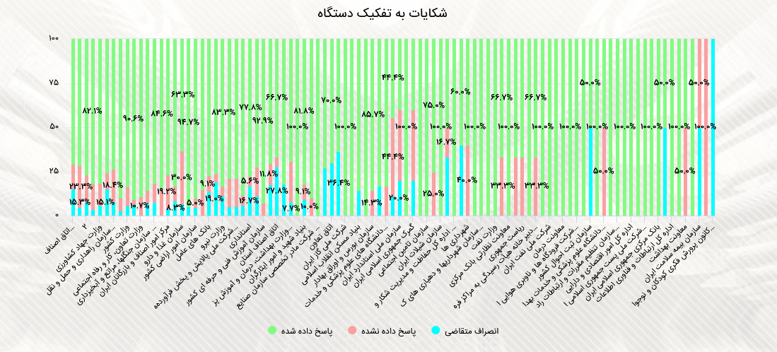۲۲ روز مانده تا الکترونیکی شدن مجوز&zwnj;های کسب و کار